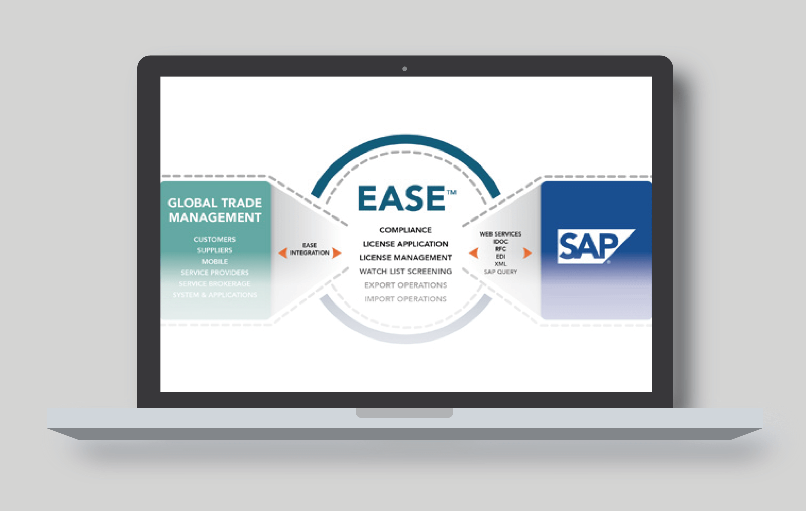 Ease Sap Integration